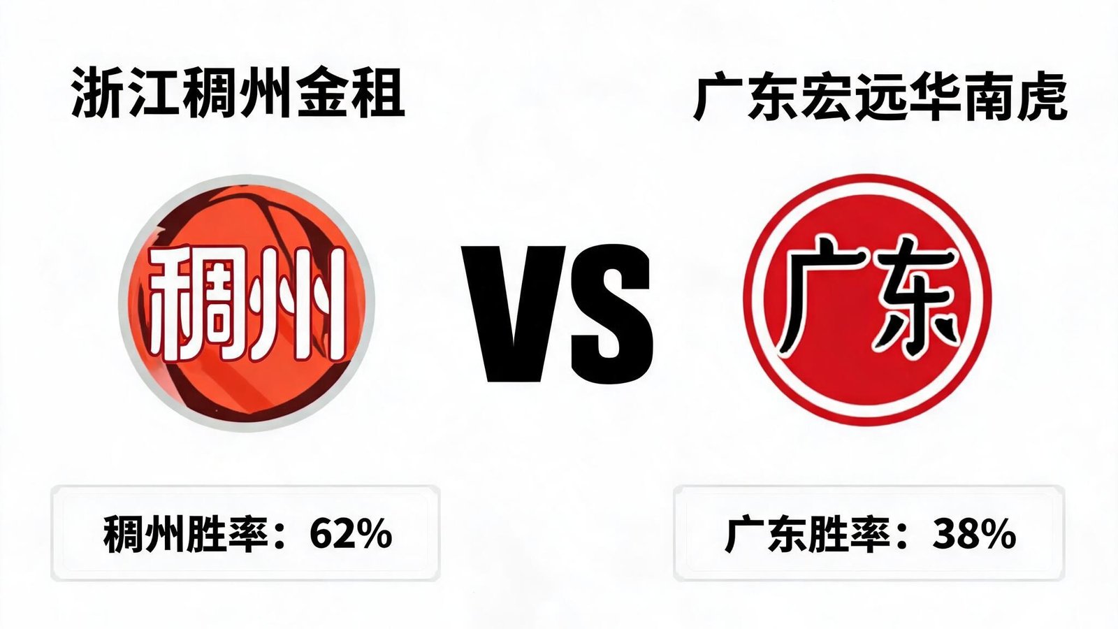 CBA总决赛两支球队对阵图标与赛前预测胜率分布